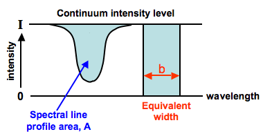 equivalent_width.gif