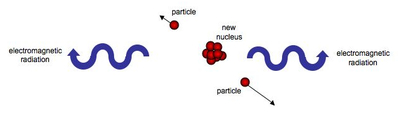 Products of Fusion