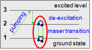 maser emission diagram