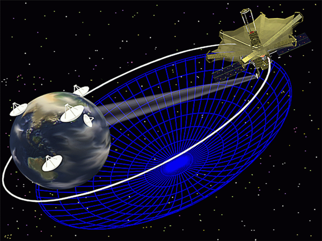 VLBI