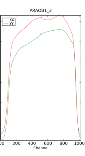ON spectrum before bandpass subtraction
