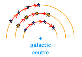 differentialrotation4.jpg