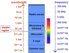 emspectrum.jpg