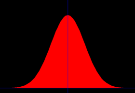 gaussian