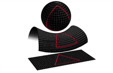 Three types of geometry of the universe
