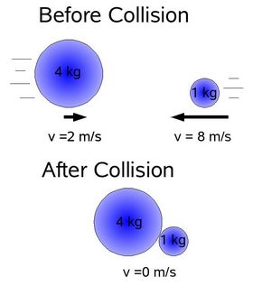 Momentum example