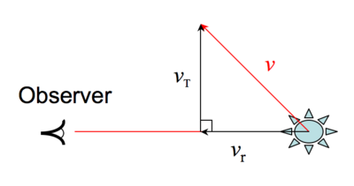 radial_transverse_velocity