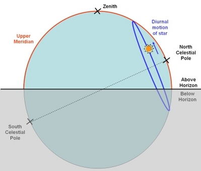 uppermeridian1.jpg