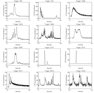 GRB lightcurves