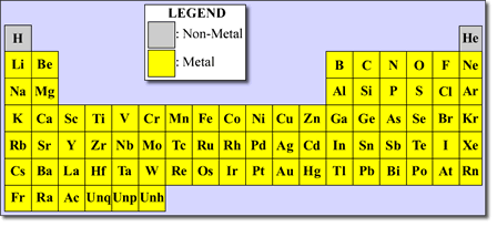 PeriodicTable.gif