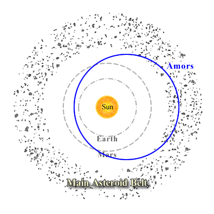 amorasteroids.gif