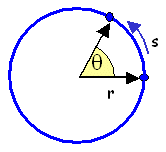 angular-velocity-pic1.gif