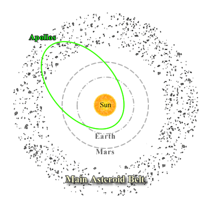 apolloasteroids.gif