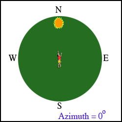 azimuth1.gif