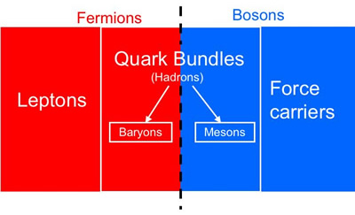 baryons1.jpg