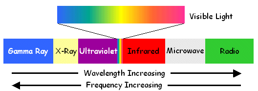 bolometric-mag.gif