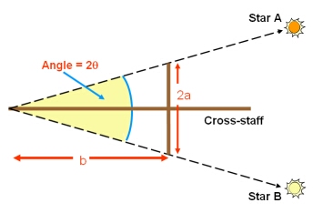 cross-staff.4.jpg