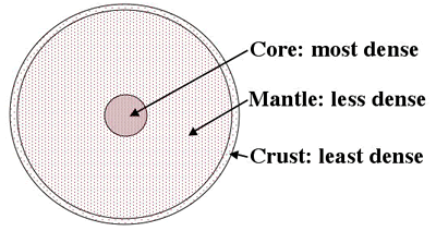 differentiatedobject.gif