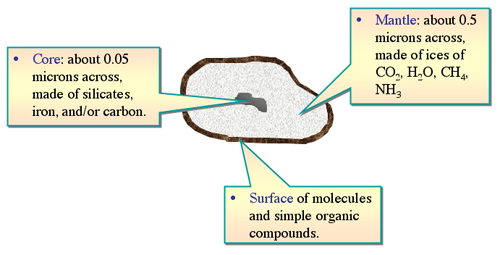 dustgrain1a.jpg