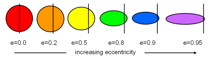 eccentricity.jpg