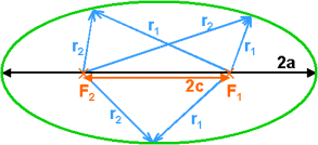 ellipse-pic1.gif