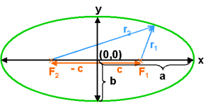 ellipse-pic2.gif