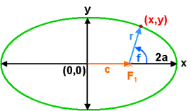 ellipse-pic3.gif