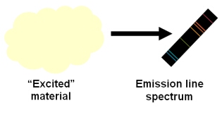 emissionline.jpg