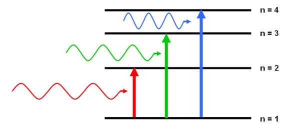 energylevelsabsorption.jpg