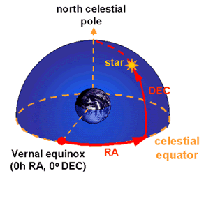 equatorialcoordinatesystem2.gif