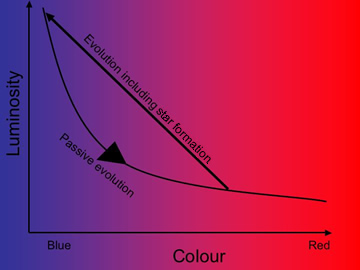evolutionofgalaxies1.jpg