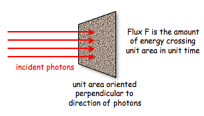 flux-img1.gif