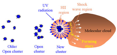 hiiregion1.jpg