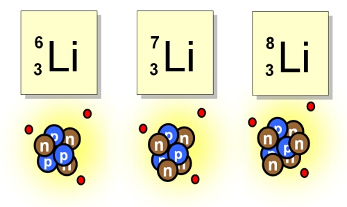 isotopes.jpg