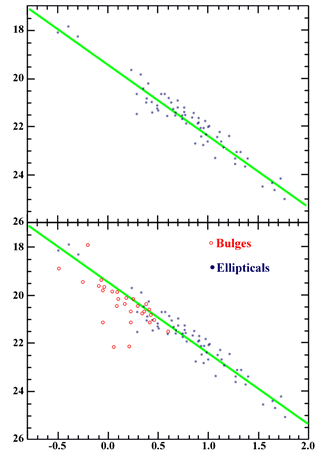 kormendyrelation.gif