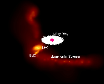 Magellanic Stream