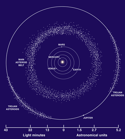 mainasteroidbelt1.gif