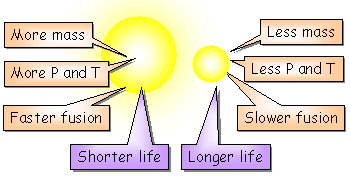 mainsequencelifetime1.gif