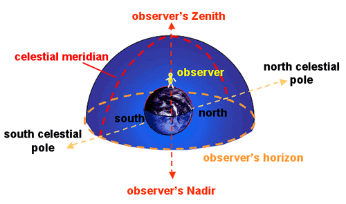 nadir1.gif