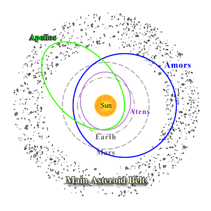 nearearthasteroids.gif
