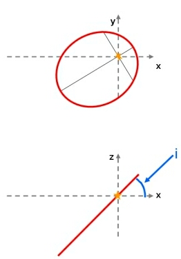 orbitalelements.2.jpg