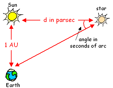 parsec.gif