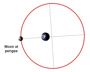 perigee.jpg