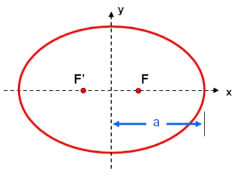 semi-majoraxis.jpg