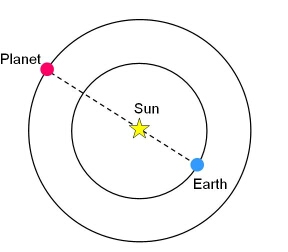 superiorconjunction.jpg