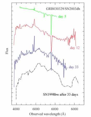 supernova-gammarayburstconnection2.jpg