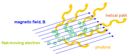synchrotron.jpg