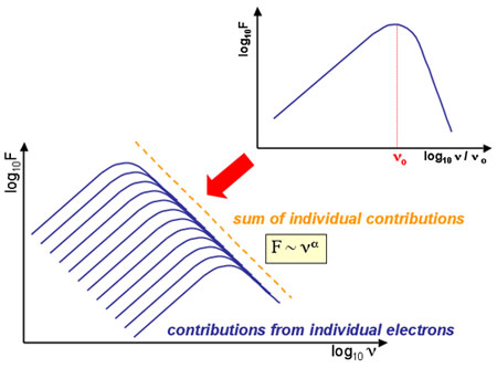 synchrotron2.jpg
