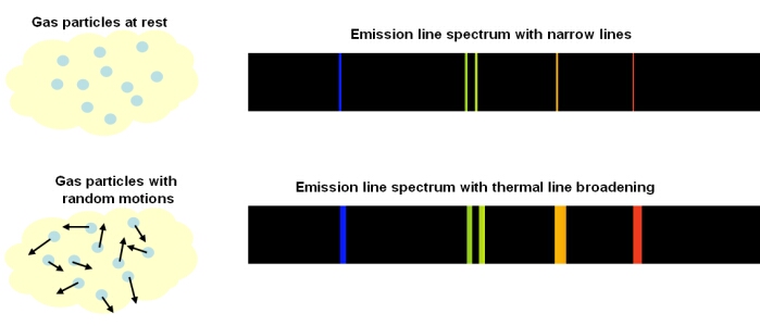 thermalbroadening.jpg