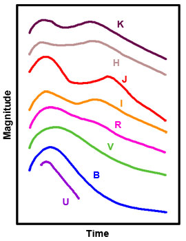 typeialightcurve1.jpg